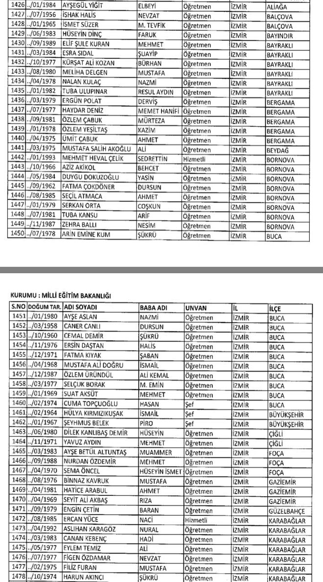 Yeni KHK ile İzmir’den 90 öğretmene ihraç!