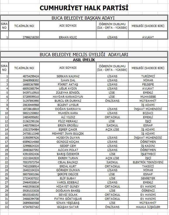 İşte CHP Çiğli ve Buca Meclis üyesi adayları