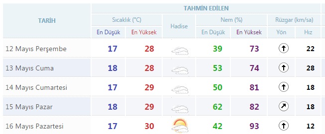Menderes 1 No'lu çöp dökme alanı