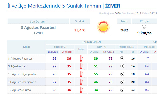 İzmir’de Bir Kavurucu Hafta Daha