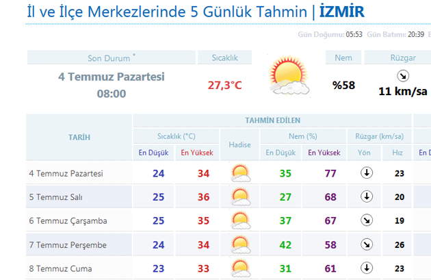 Bayramda Hava Nasıl Olacak?