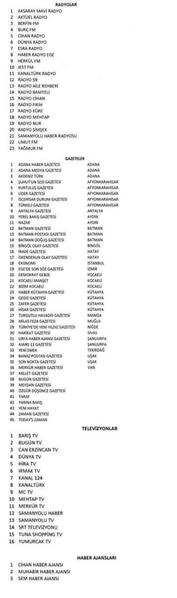 FETÖ'nün Medya Kurumları Kapatıldı