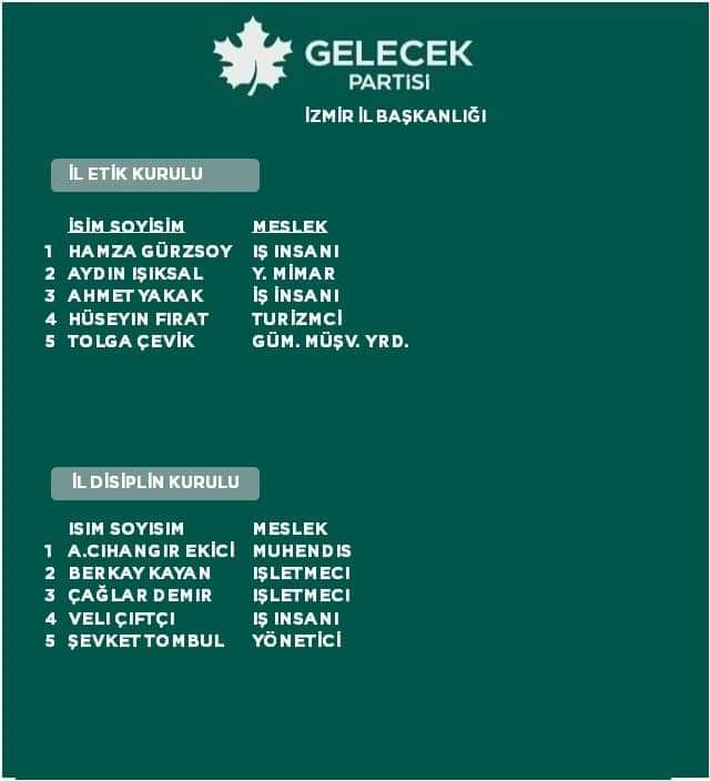 Gelecek Partisi İzmir kurucu il yönetimi ve 7 ilçe başkanı belli oldu! Listede kimler var?