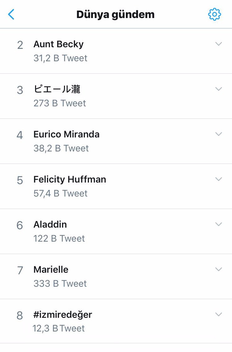 Zeybekci dünya gündeminde