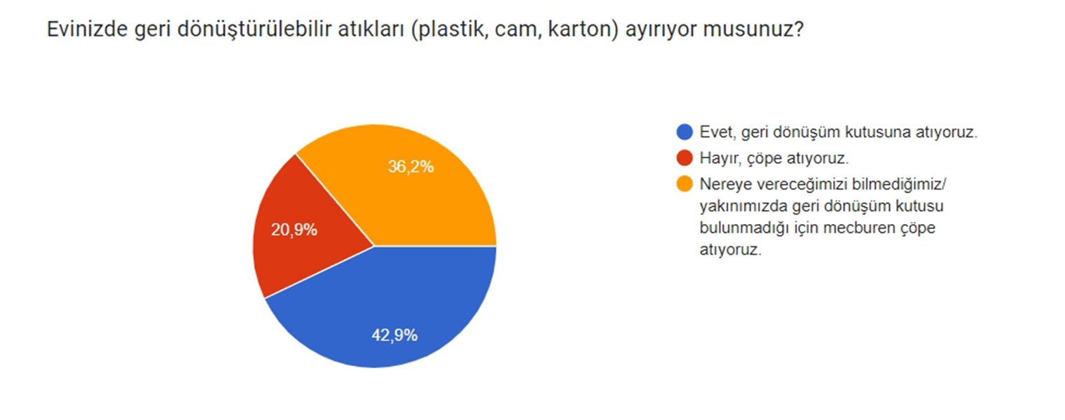 İzmirli 3 bin öğrenciden Çevre Manifestosu