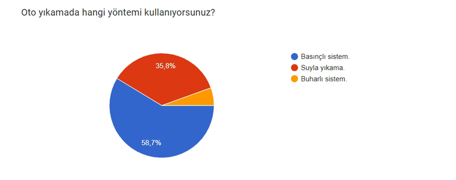 İzmirli 3 bin öğrenciden Çevre Manifestosu