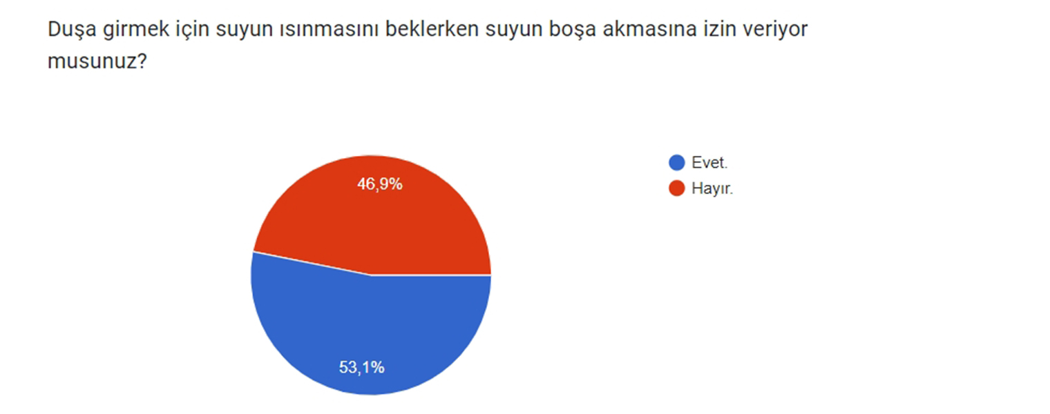İzmirli 3 bin öğrenciden Çevre Manifestosu