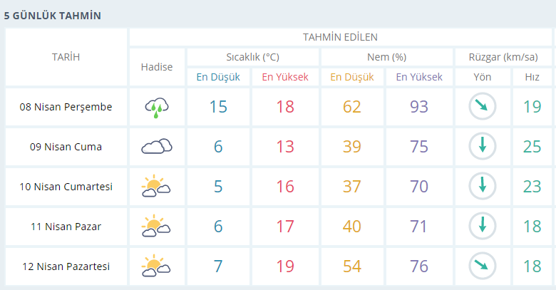İzmir'de günübirlik kış... Yüksek kesimlere kar yağışı!