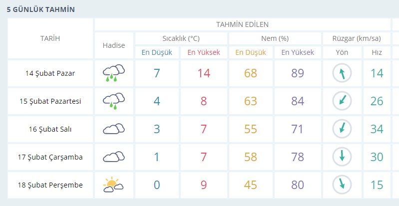 İzmir için kuvvetli yağış uyarısı: Sel, su baskını ve kuvvetli rüzgar tehlikesi