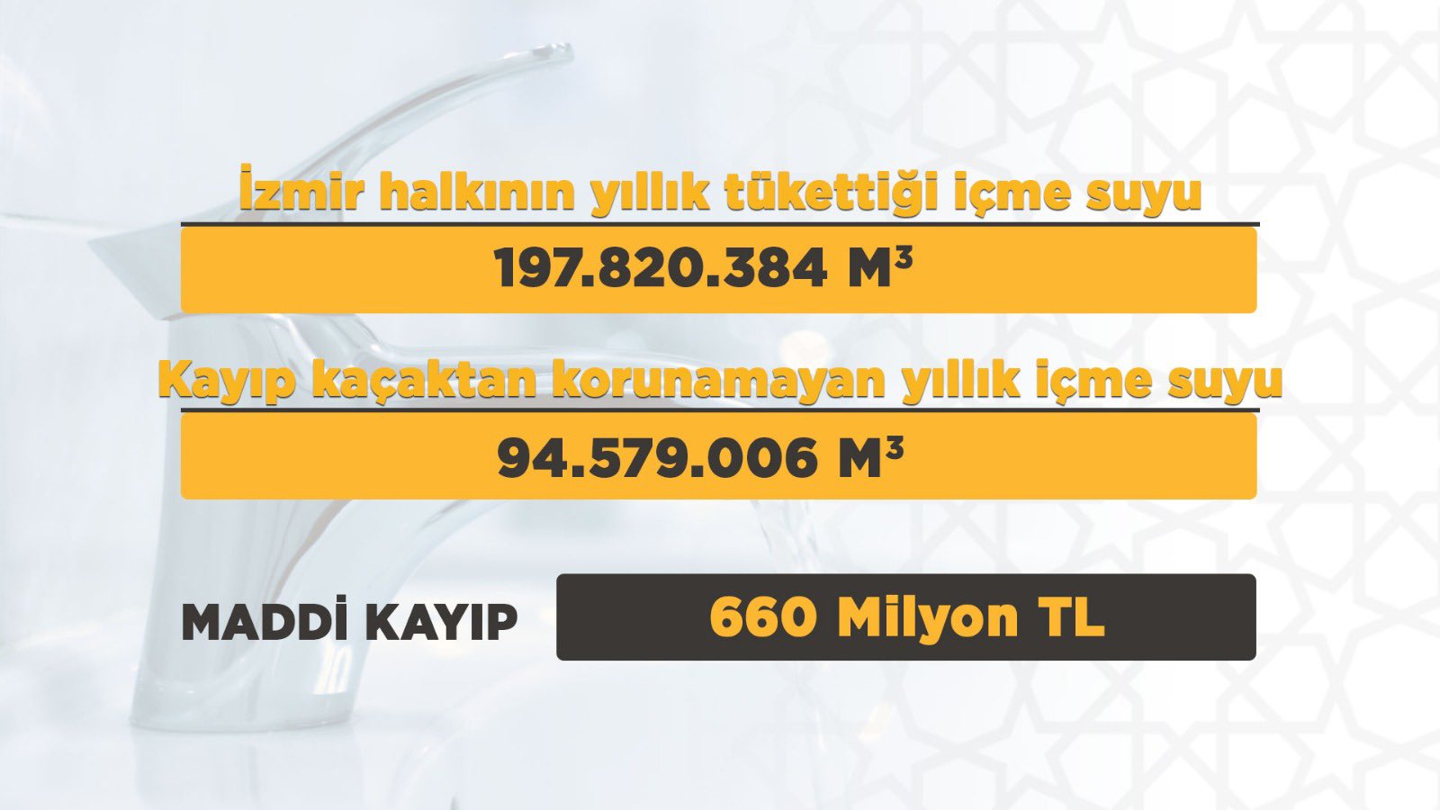 AK Partili 3 İl Başkanı, twitterda, ‘su zamlarını’ dertleşti