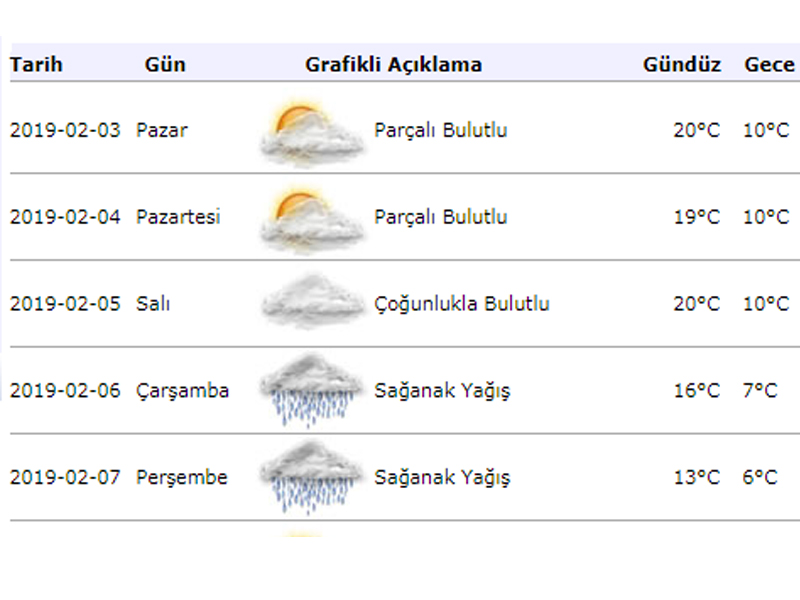 Meteoroloji'den hava durumu uyarısı
