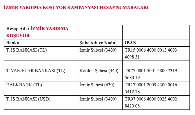 ‘İzmir Yardıma Koşuyor’