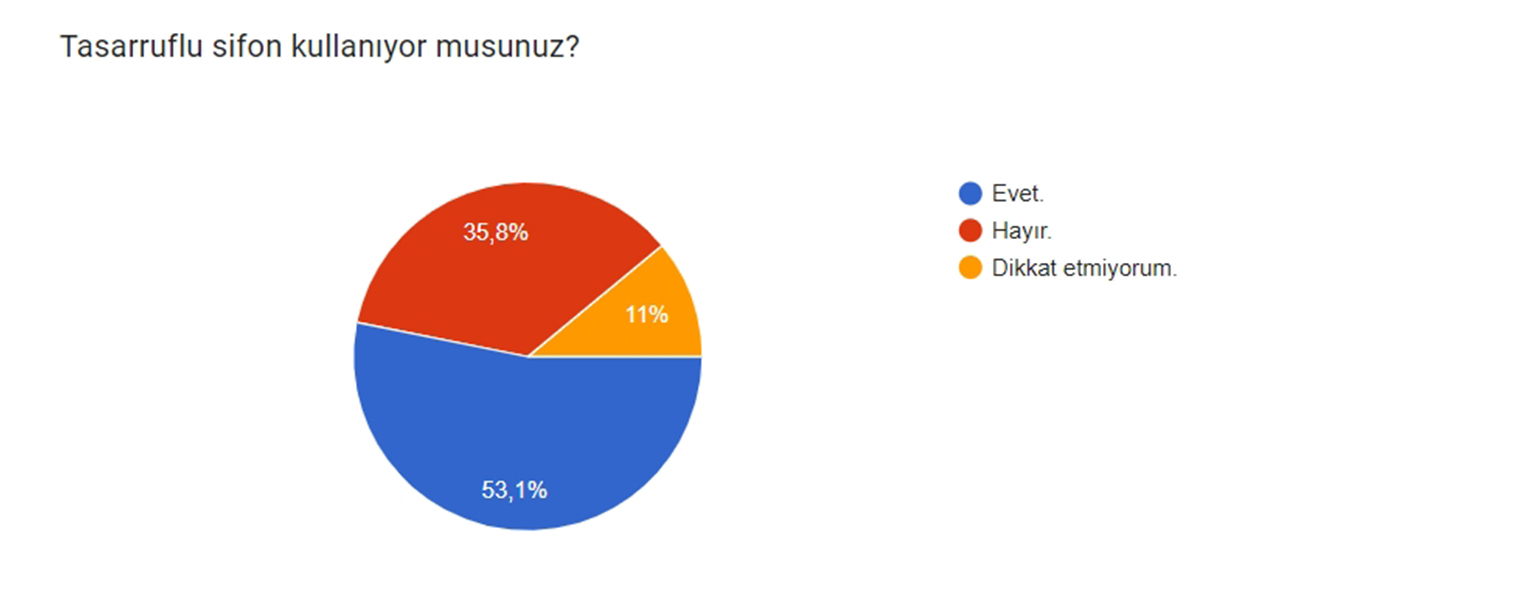 İzmirli 3 bin öğrenciden Çevre Manifestosu