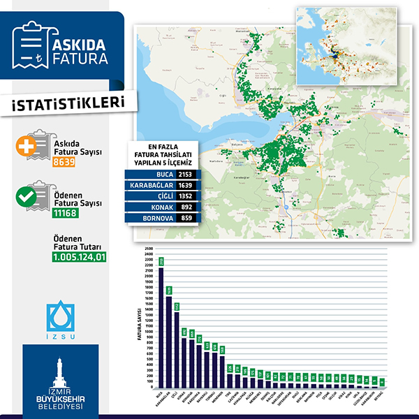 Soyer grafik paylaştı, 'askıda fatura' çağrısı yaptı!