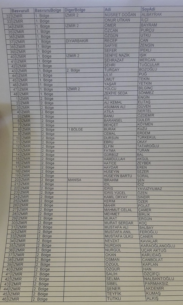 CHP'de süre doldu... İşte İzmir'den başvuru yapanlar