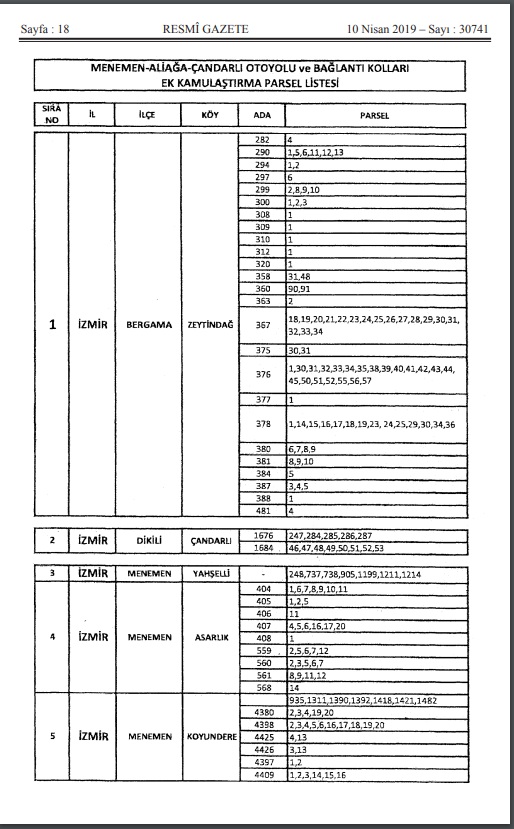 Resmi Gazete'de yayımlandı... İzmir için acele kamulaştırma kararı