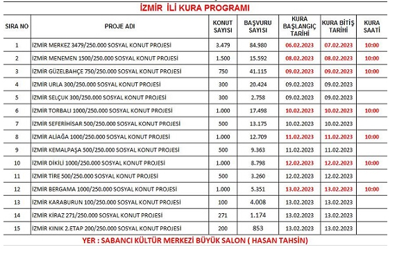 Sosyal konutta İzmir'in kura takvimi!