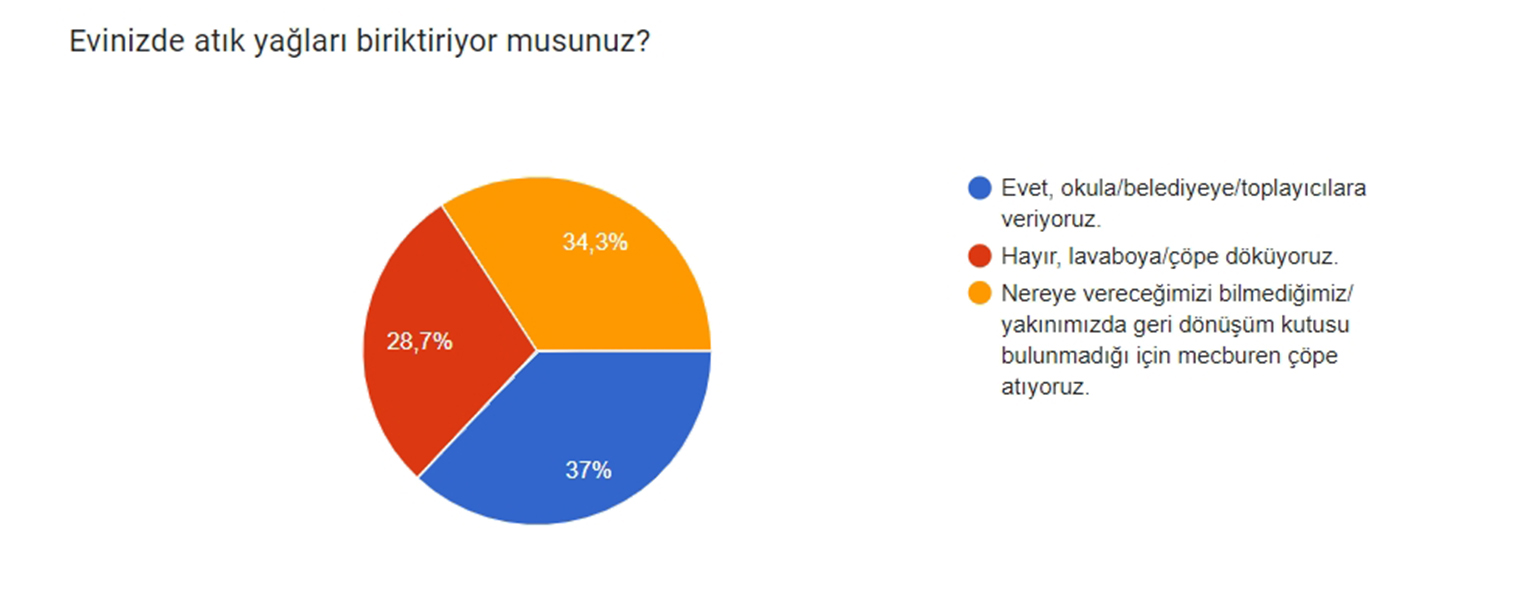 İzmirli 3 bin öğrenciden Çevre Manifestosu