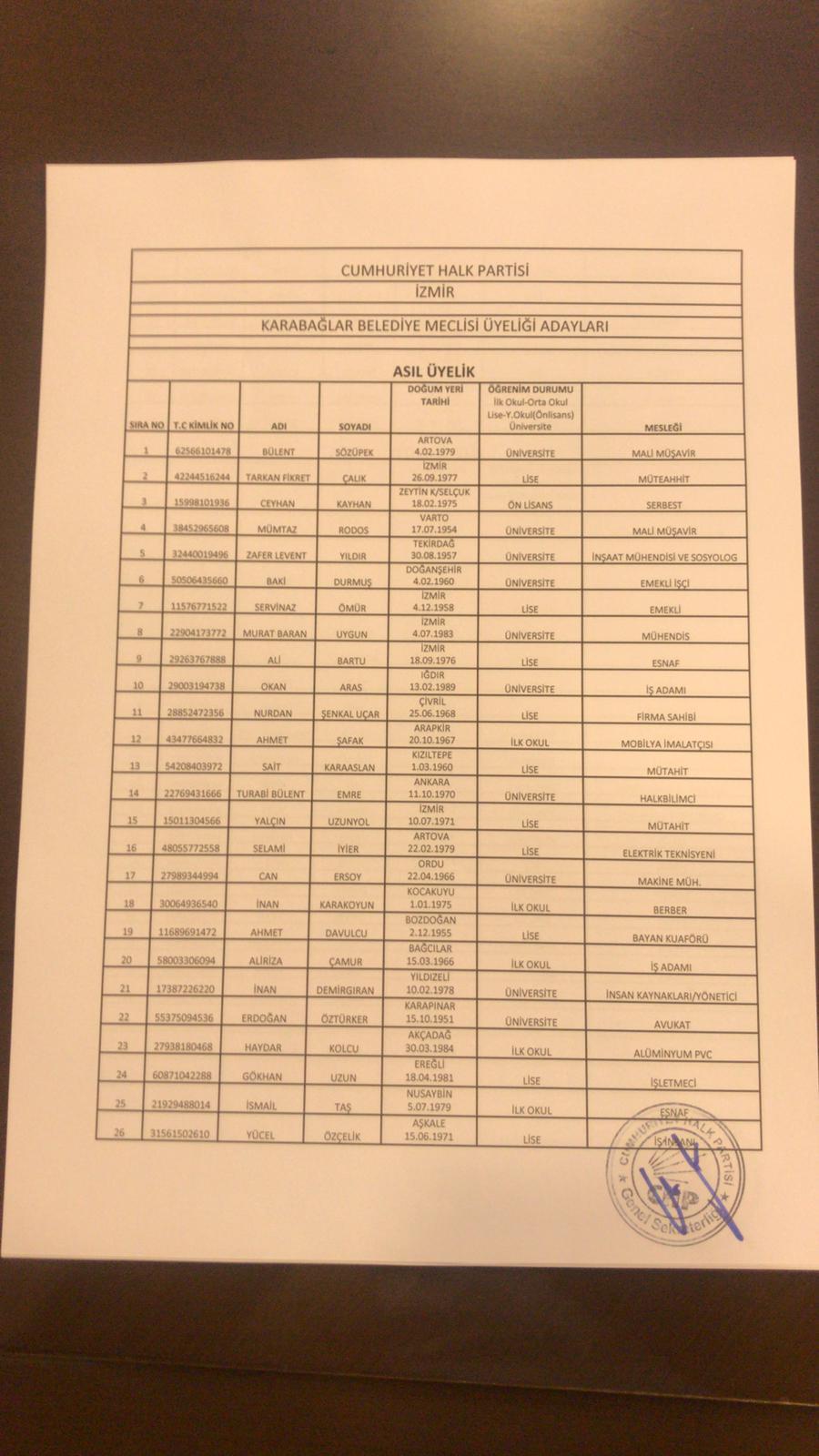 İşte CHP Karabağlar Meclis üyesi adayları