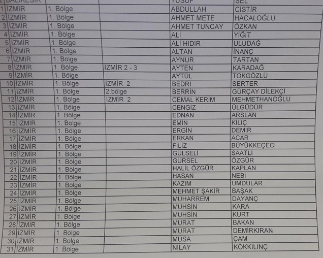 CHP'de süre doldu... İşte İzmir'den başvuru yapanlar