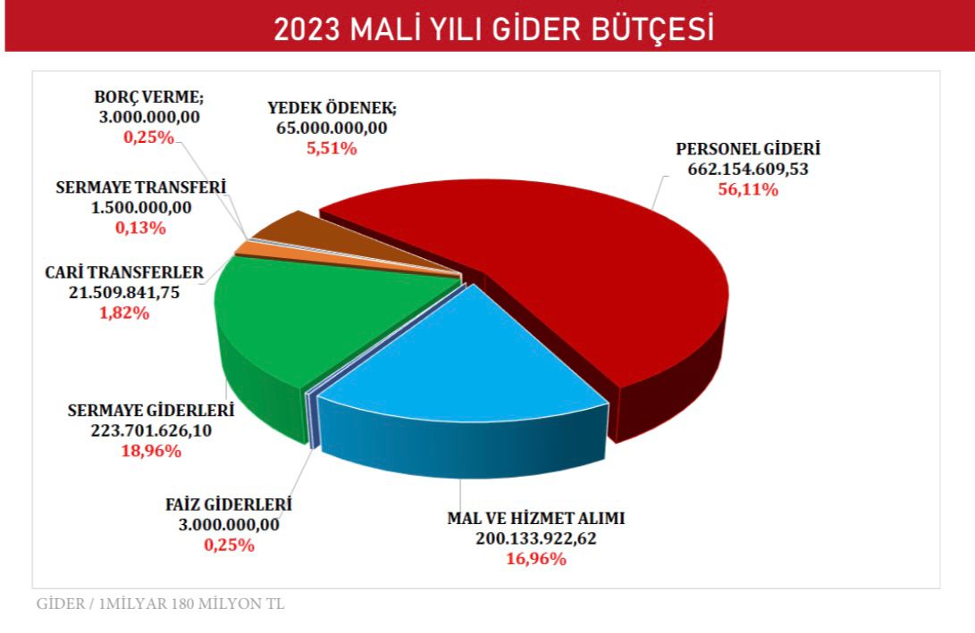 Başkan İduğ'dan çarpıcı bütçe mesajları: 30 ilçeye bakın...