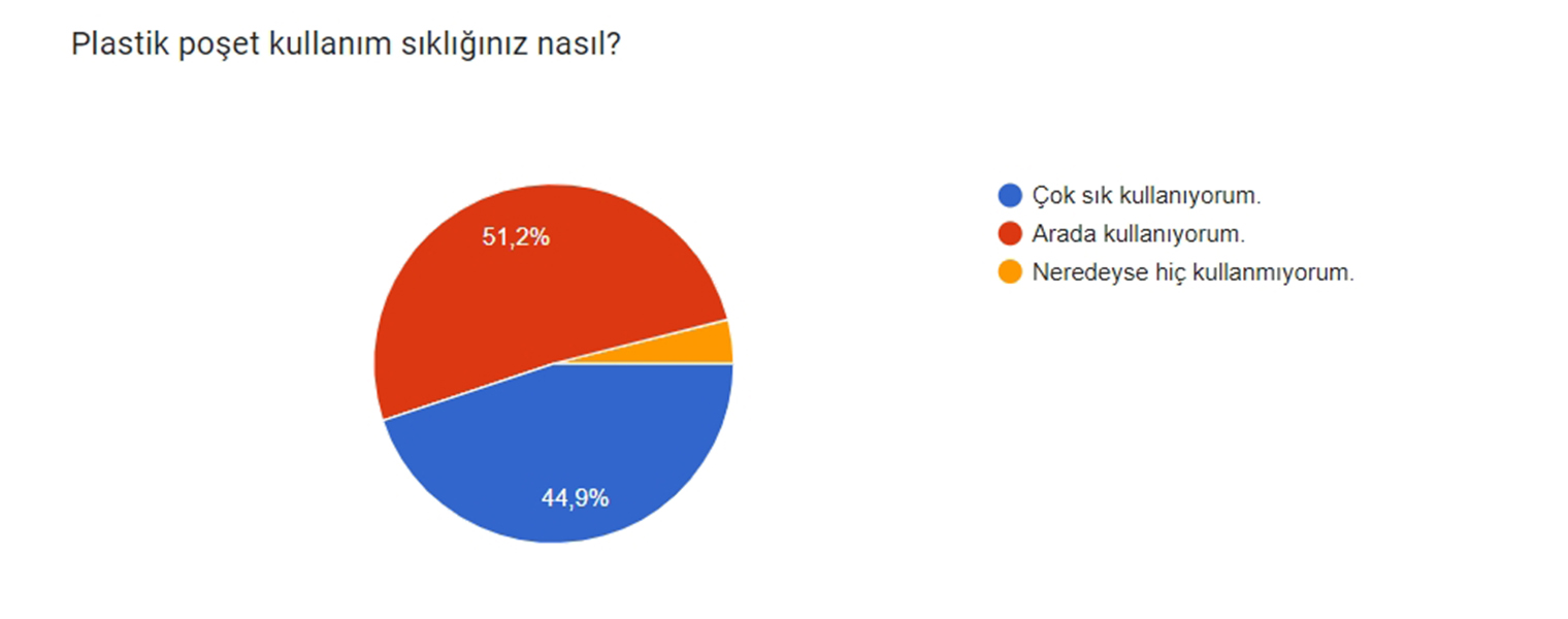 İzmirli 3 bin öğrenciden Çevre Manifestosu
