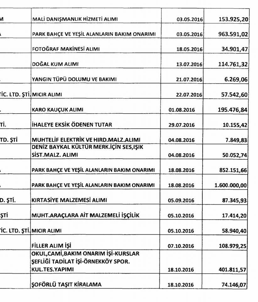 Boztepe Akpınar'ı Fena Kıstırdı: "İhaleleri Alımlarını Akpınar Mı Belirliyor?"