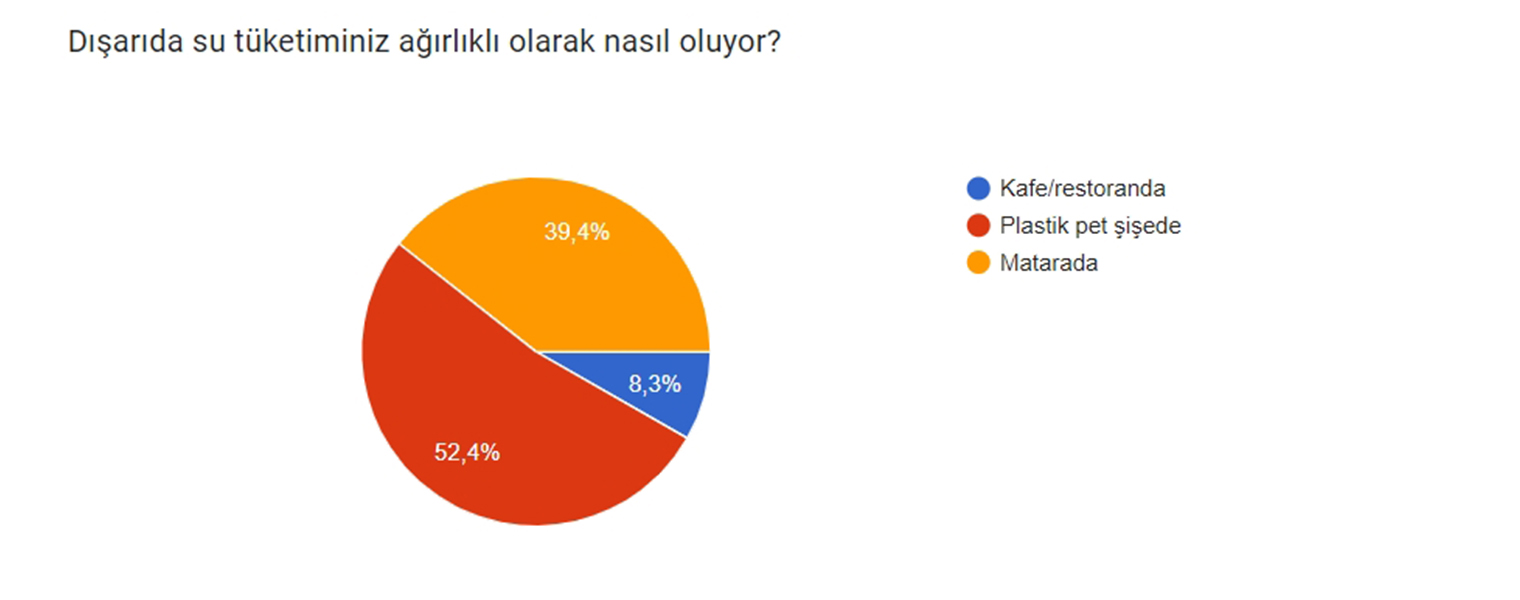 İzmirli 3 bin öğrenciden Çevre Manifestosu