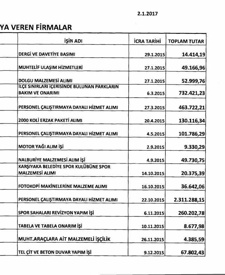 Boztepe Akpınar'ı Fena Kıstırdı: "İhaleleri Alımlarını Akpınar Mı Belirliyor?"