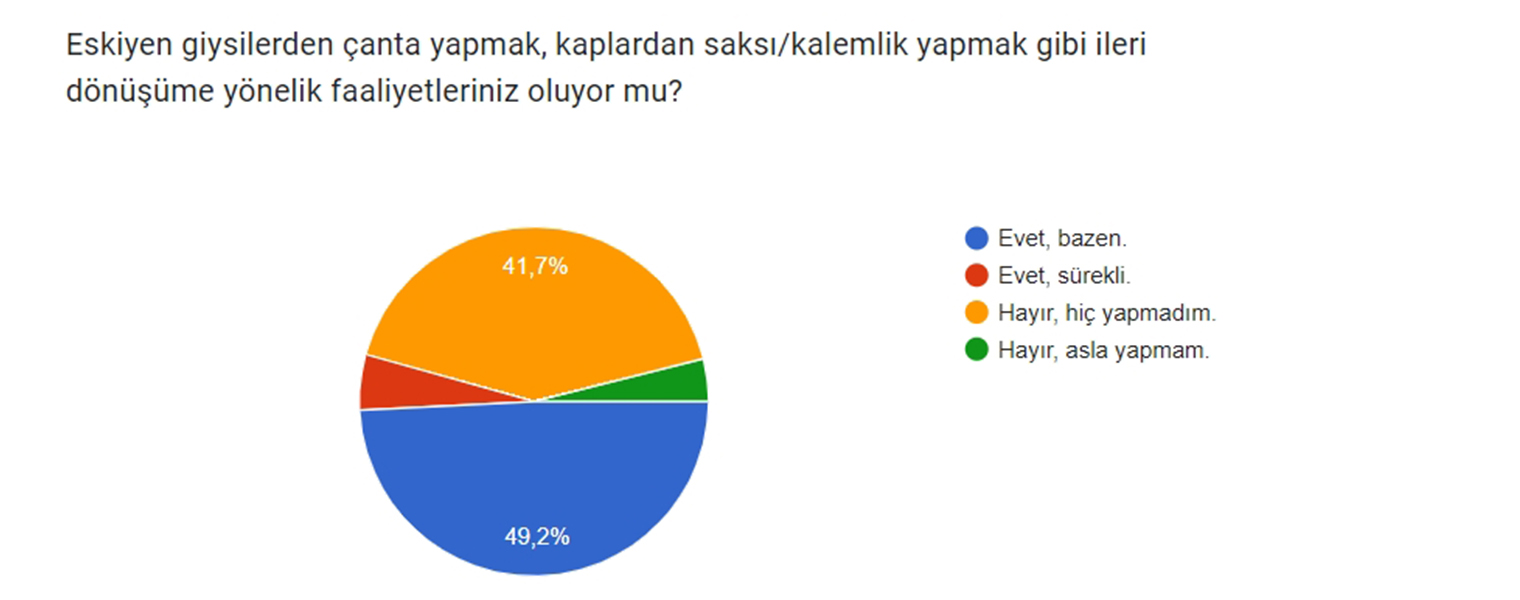 İzmirli 3 bin öğrenciden Çevre Manifestosu