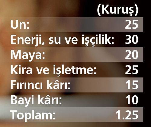 Her yıl tartışma konusu olan ekmek fiyatına yeni model geliyor