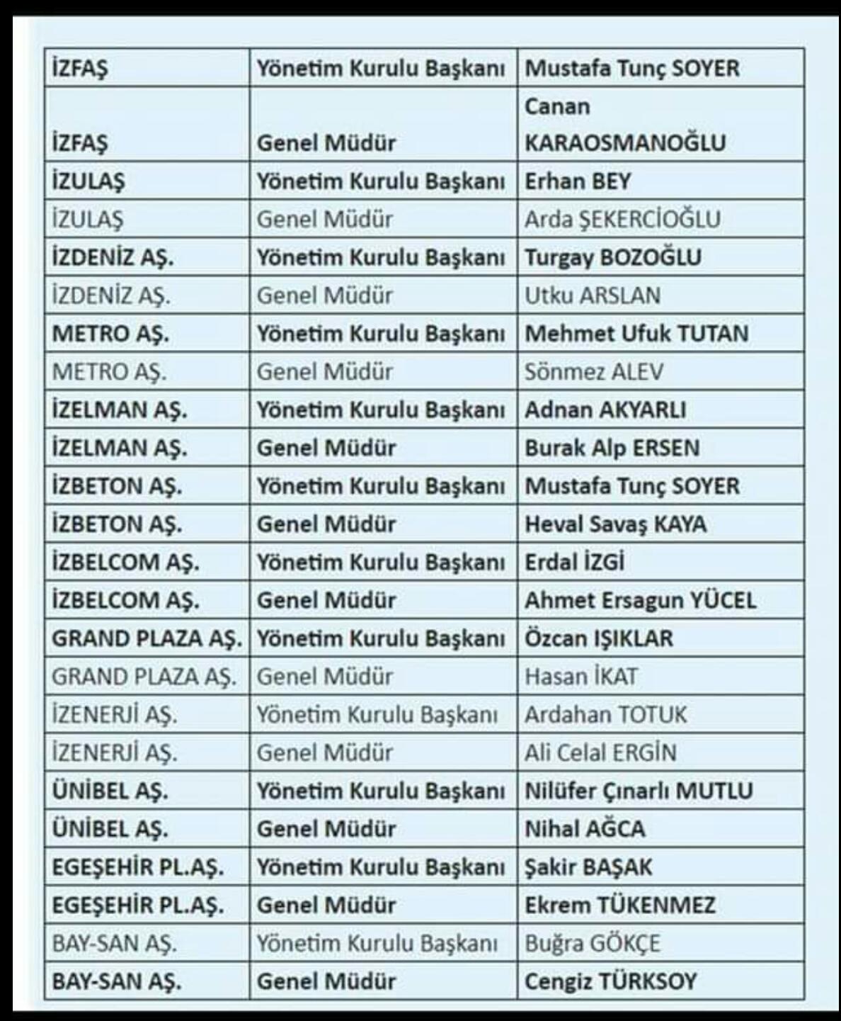 Büyükşehir'de rotasyon tamam: Kimler geldi?