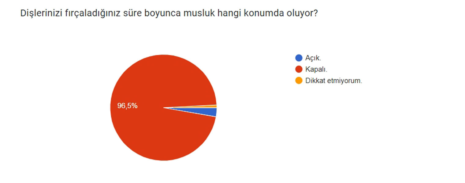 İzmirli 3 bin öğrenciden Çevre Manifestosu