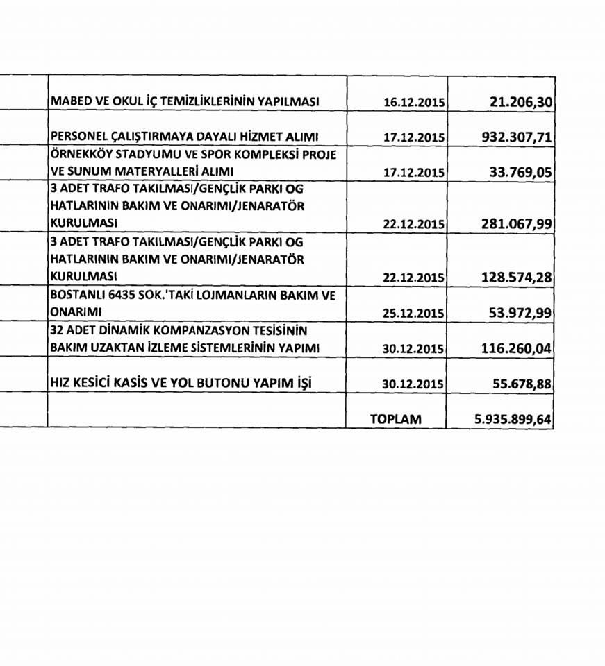 Boztepe Akpınar'ı Fena Kıstırdı: "İhaleleri Alımlarını Akpınar Mı Belirliyor?"