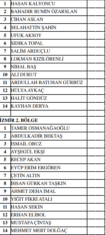MHP vekil adaylarını açıkladı! İzmir'de o isimlere yer verildi...