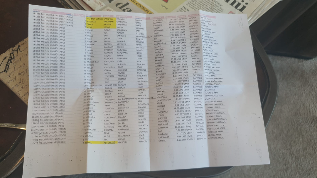 CHP'de listeler sızdırıldı!