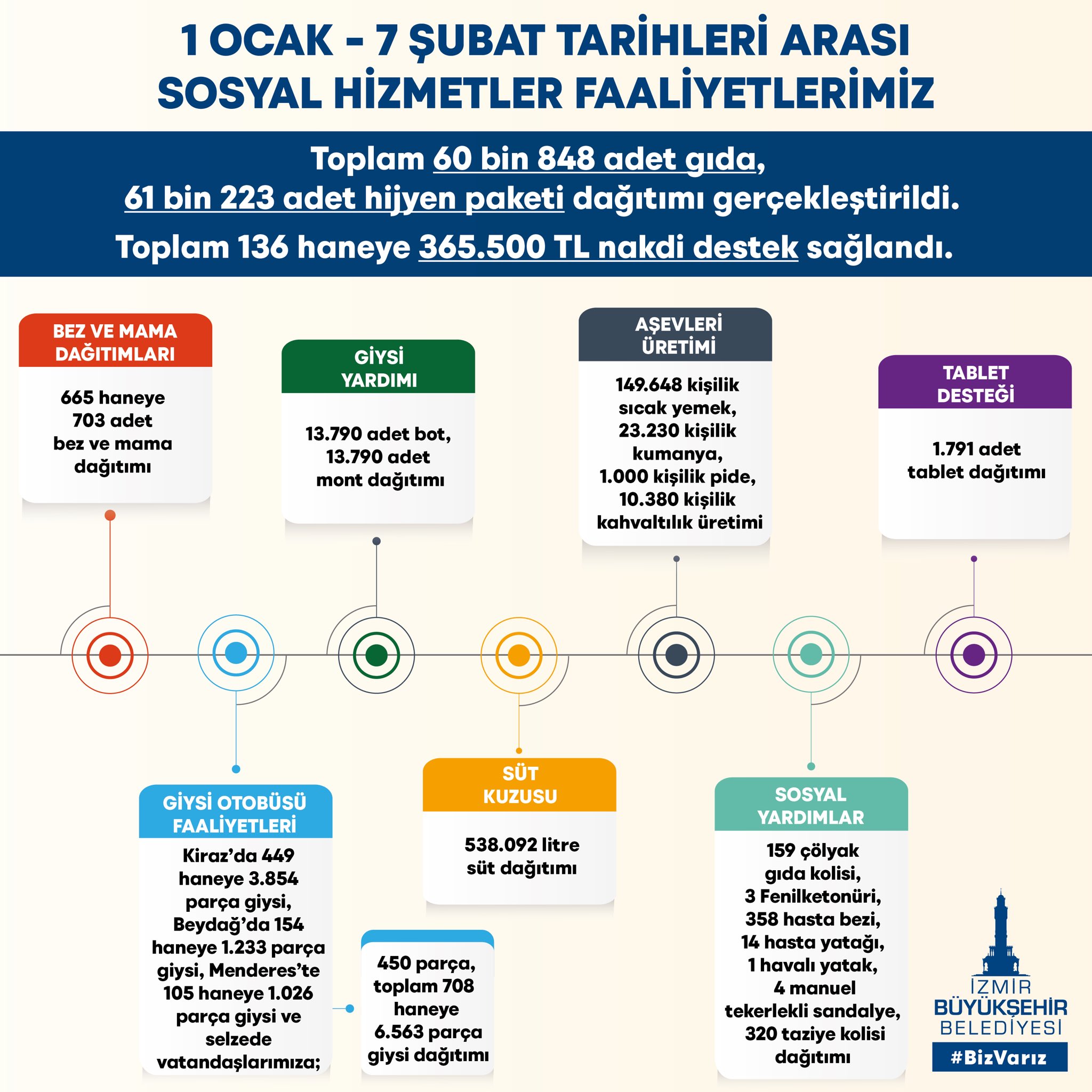 Tunç Soyer'den "Biz varız" mesajı