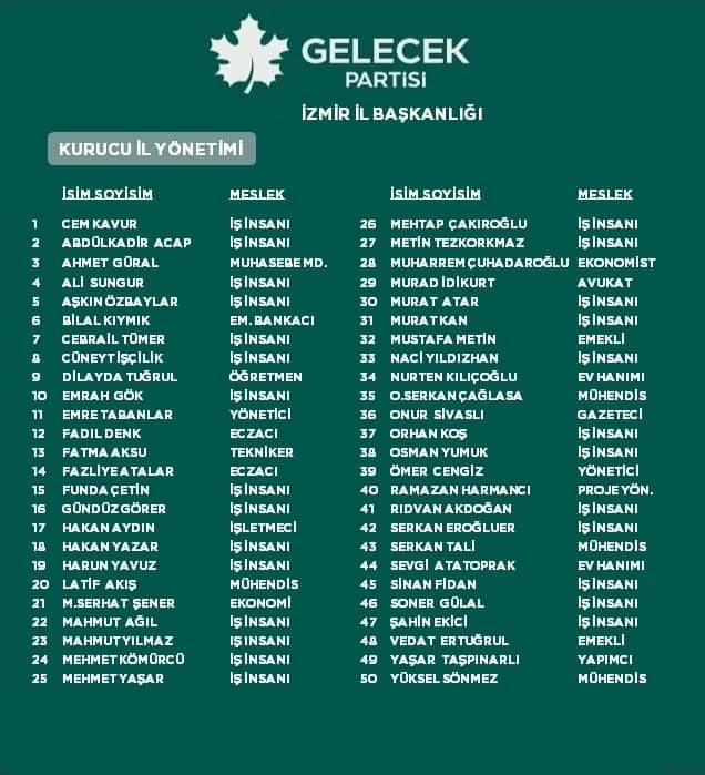 Gelecek Partisi İzmir kurucu il yönetimi ve 7 ilçe başkanı belli oldu! Listede kimler var?