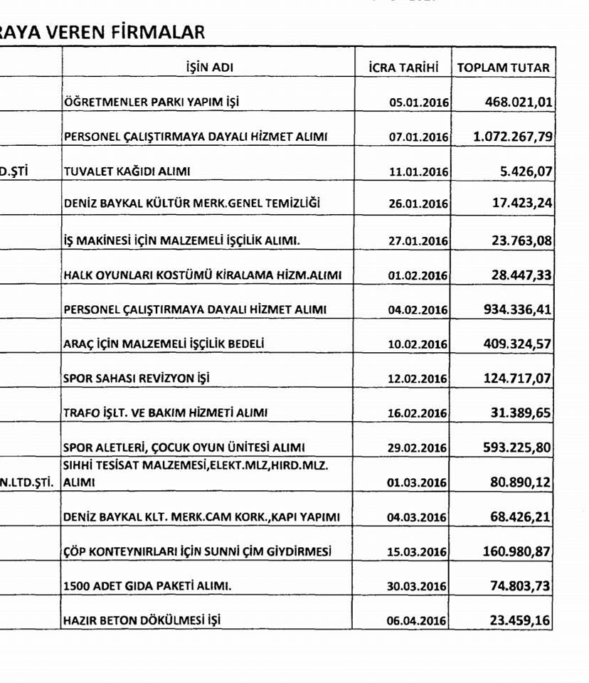 Boztepe Akpınar'ı Fena Kıstırdı: "İhaleleri Alımlarını Akpınar Mı Belirliyor?"