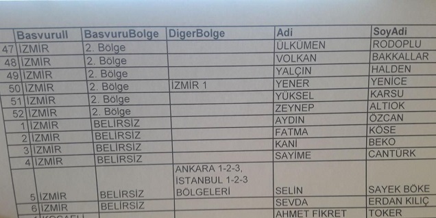 CHP'de süre doldu... İşte İzmir'den başvuru yapanlar