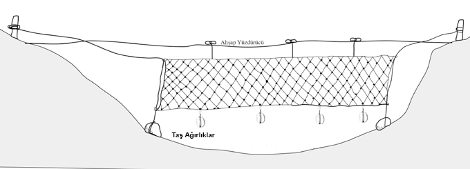 Yeşilova Höyüğü’nde balıkçı ağı bulundu