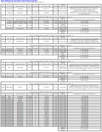 Defterdarlık’ta ihale zamanı: 72 milyonluk satış!