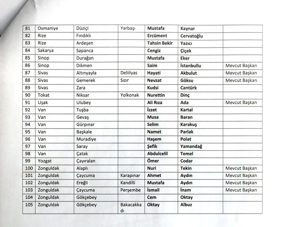 CHP yerel seçimler için 105 adayını belirledi