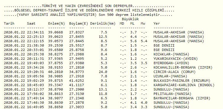 İzmir beşik gibi sallandı
