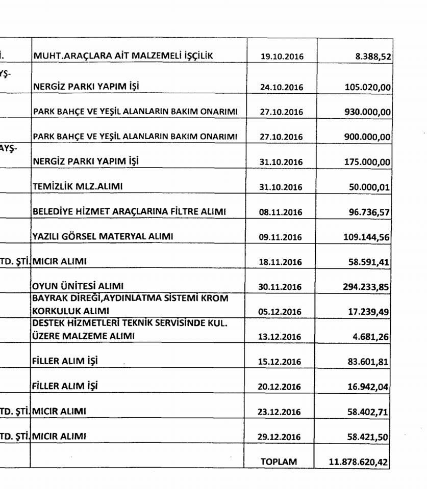Boztepe Akpınar'ı Fena Kıstırdı: "İhaleleri Alımlarını Akpınar Mı Belirliyor?"
