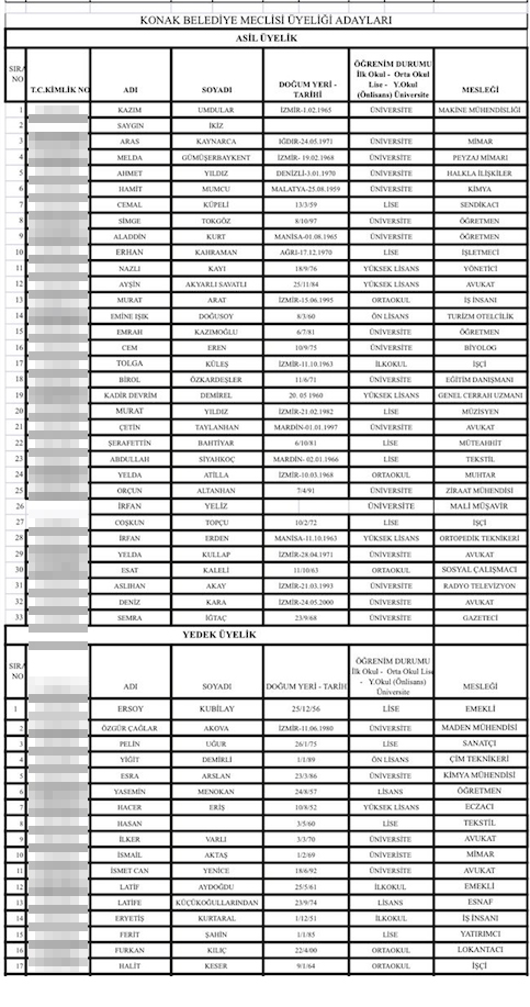 CHP'de listeler sızdırıldı!
