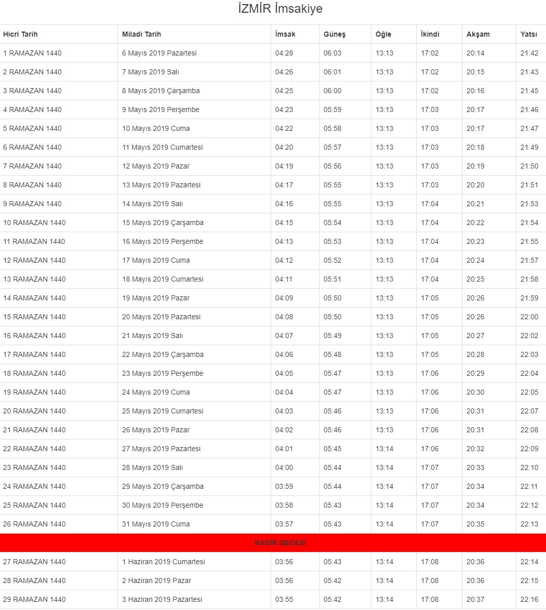 İzmir Ramazan imsakiyesi