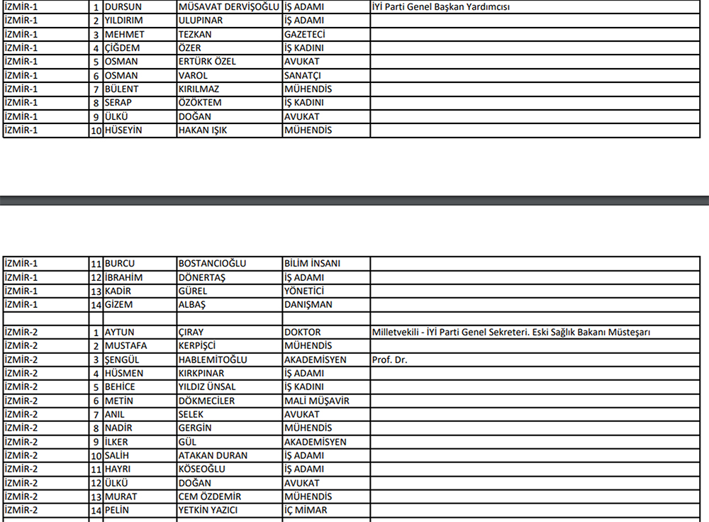 İYİ Parti milletvekili adayları belli oldu!