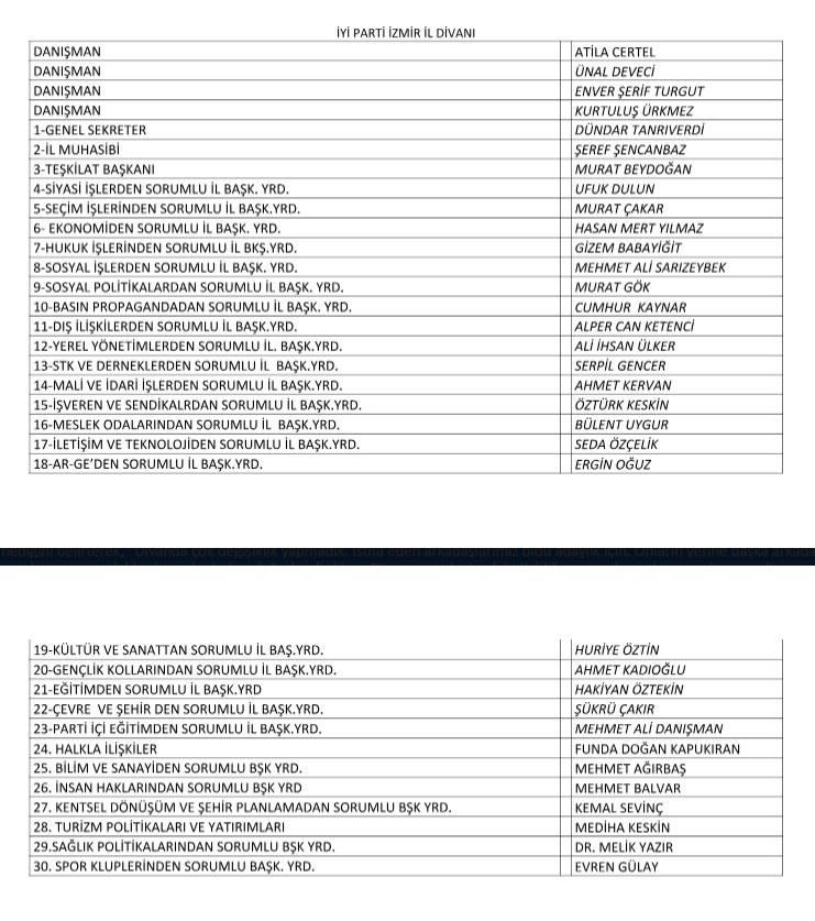 İYİ Parti İzmir’de yeni Divan Kurulu belli oldu