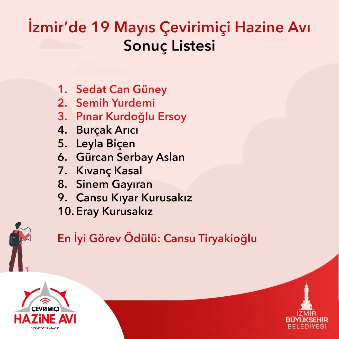 Çevrimiçi Hazine Avı’nın sonuçları belli oldu